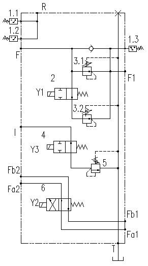 Electro-hydraulic logic control loop of rock drilling actions of hydraulic rock drilling machine