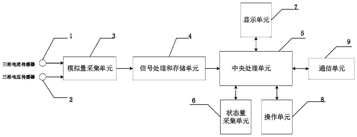 On-line monitoring device and method for opening and closing time of circuit breaker