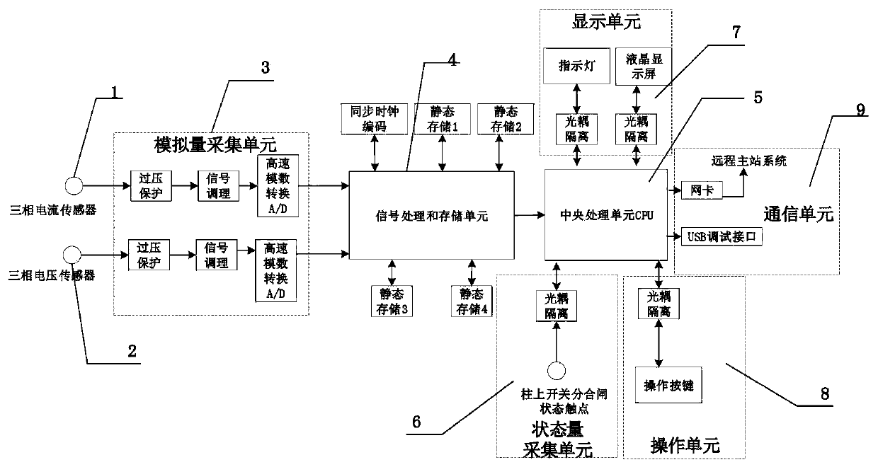 On-line monitoring device and method for opening and closing time of circuit breaker