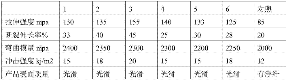 Light high-strength flame retardant composite material for high-speed train compartment and preparation method thereof