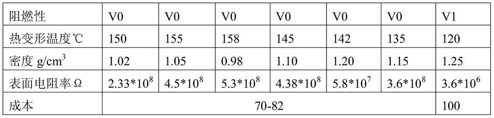 Light high-strength flame retardant composite material for high-speed train compartment and preparation method thereof