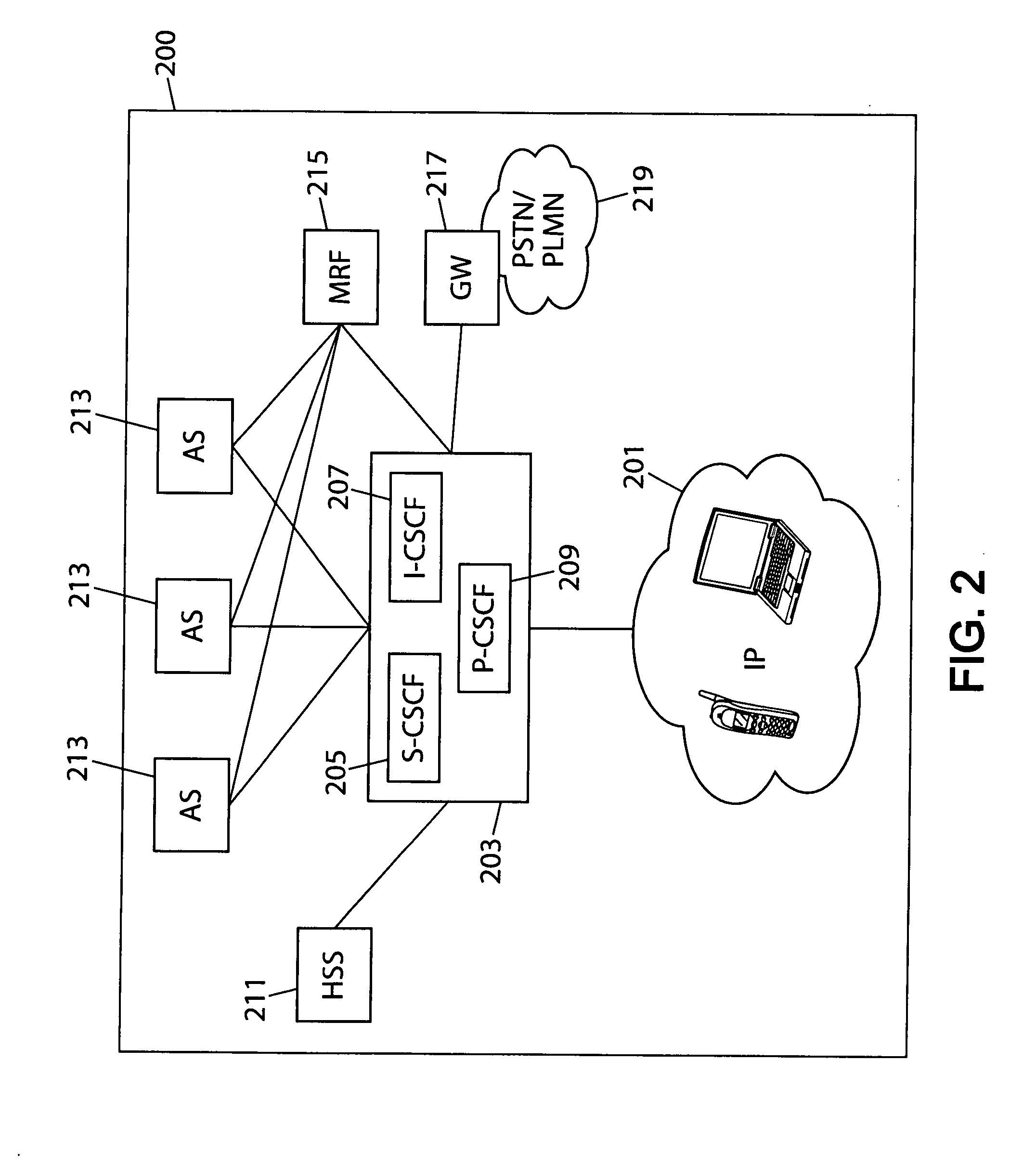 Network interoperability