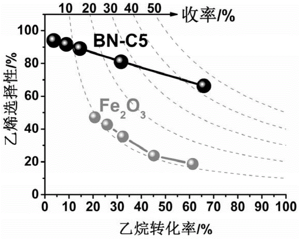 Boron nitride catalyst for light alkane or alkylbenzene oxydehydrogenation and preparing method and application thereof