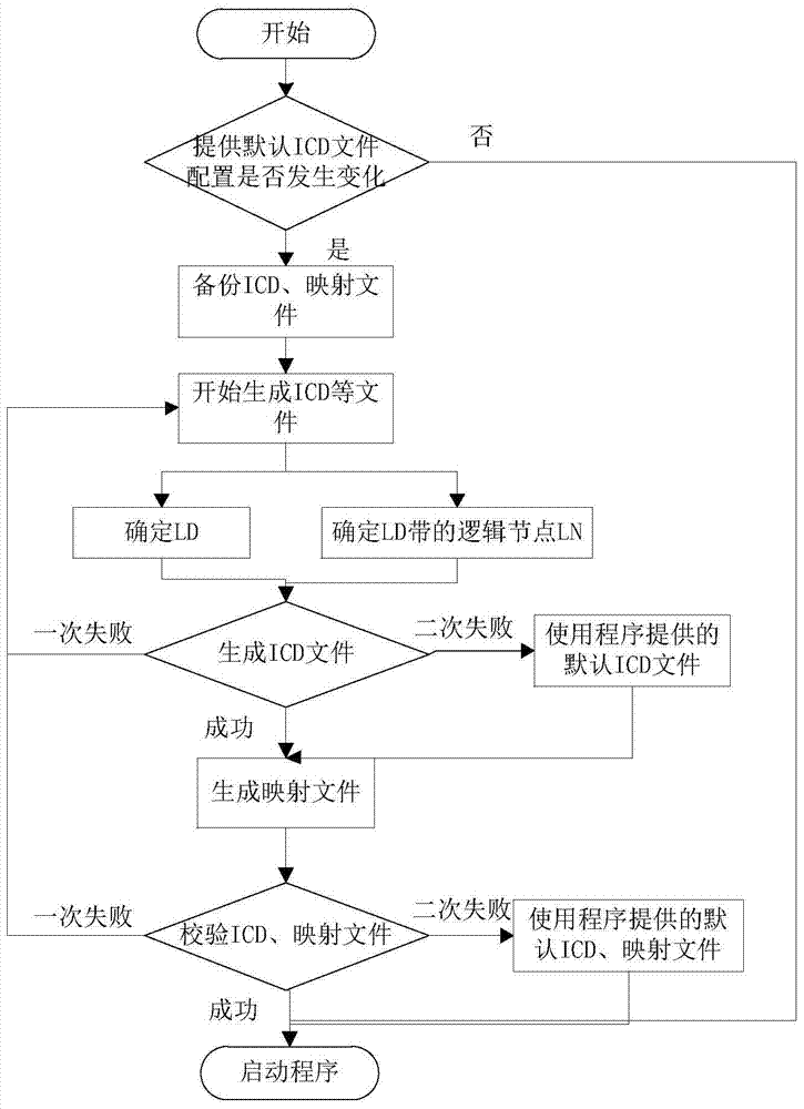 A substation AC power monitoring system and method