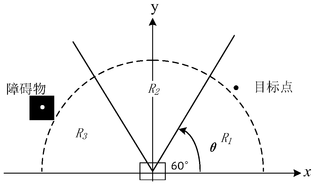 Path planning method based on DBQ algorithm