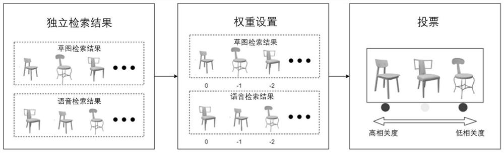 Furniture model retrieval method based on voice and sketch