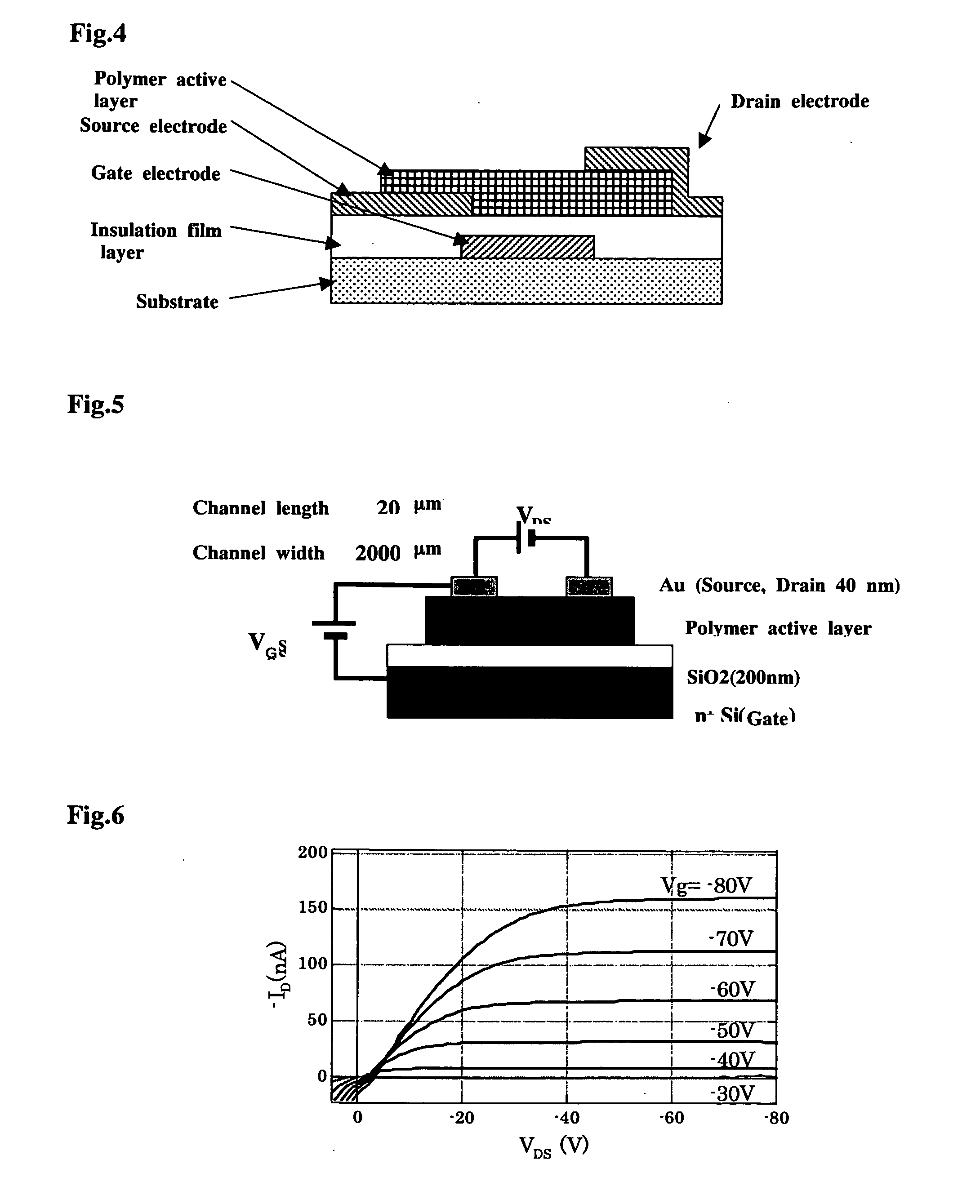 Polymer Compound and Polymer Light-Emitting Device Using the Same