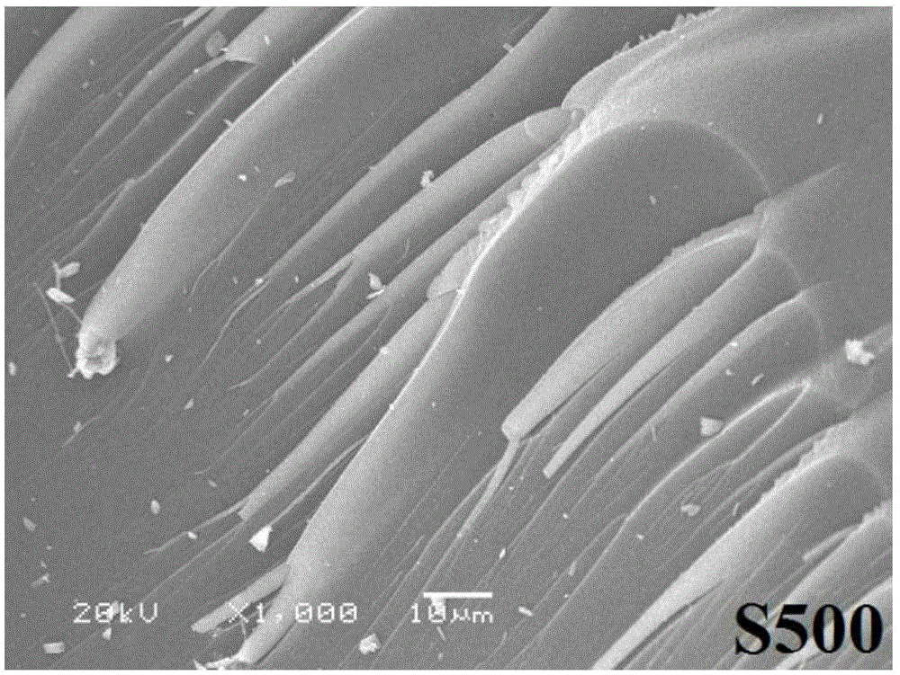 A kind of preparation method of semi-carbonized iron phthalocyanine wave absorbing agent and obtained wave absorbing agent and its application