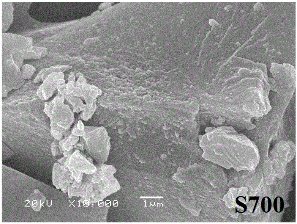 A kind of preparation method of semi-carbonized iron phthalocyanine wave absorbing agent and obtained wave absorbing agent and its application