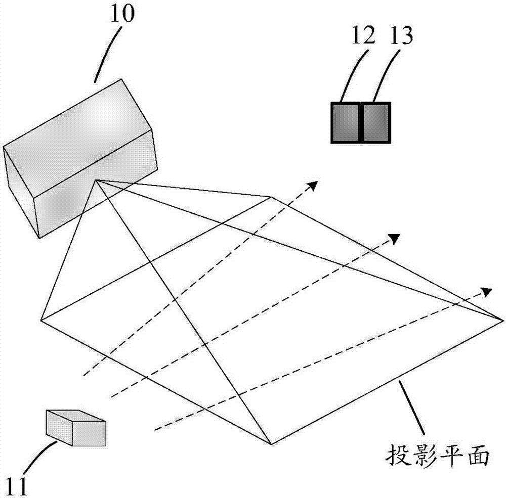 Projection system