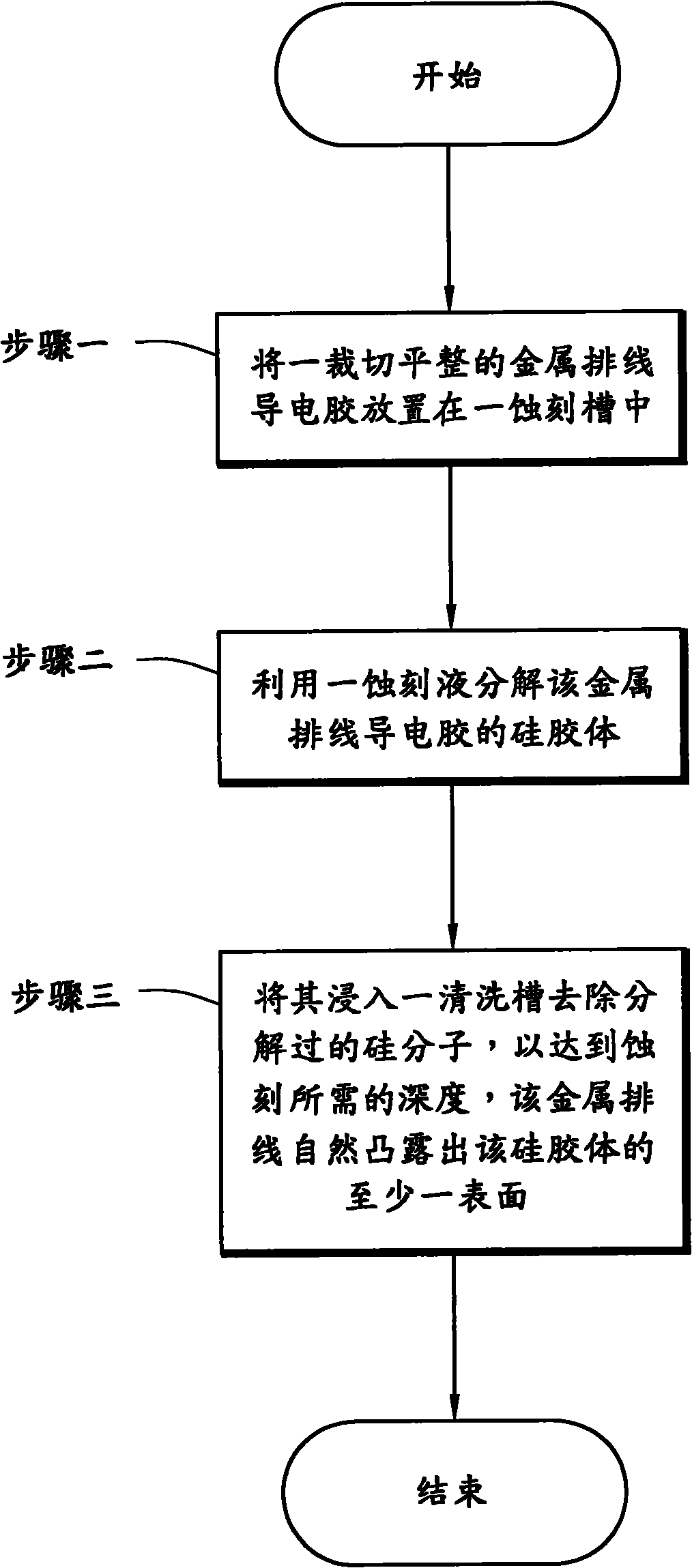 Method for improving structure of conductive adhesive and conductive adhesive