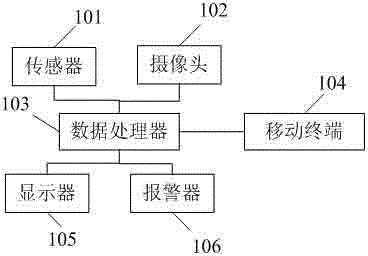 Monitoring device