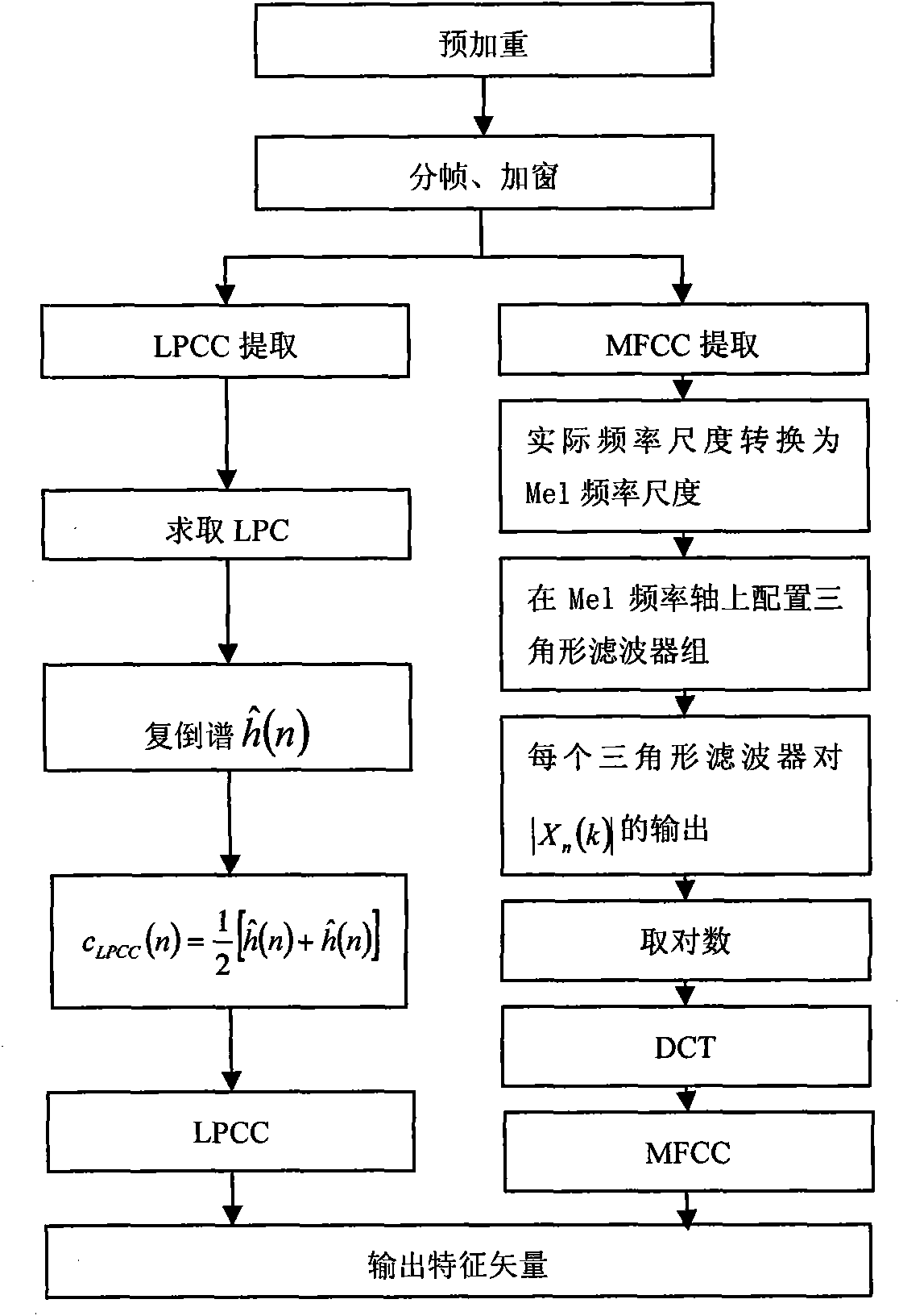 Speech-emotion recognition system based on improved Fukunage-koontz transformation