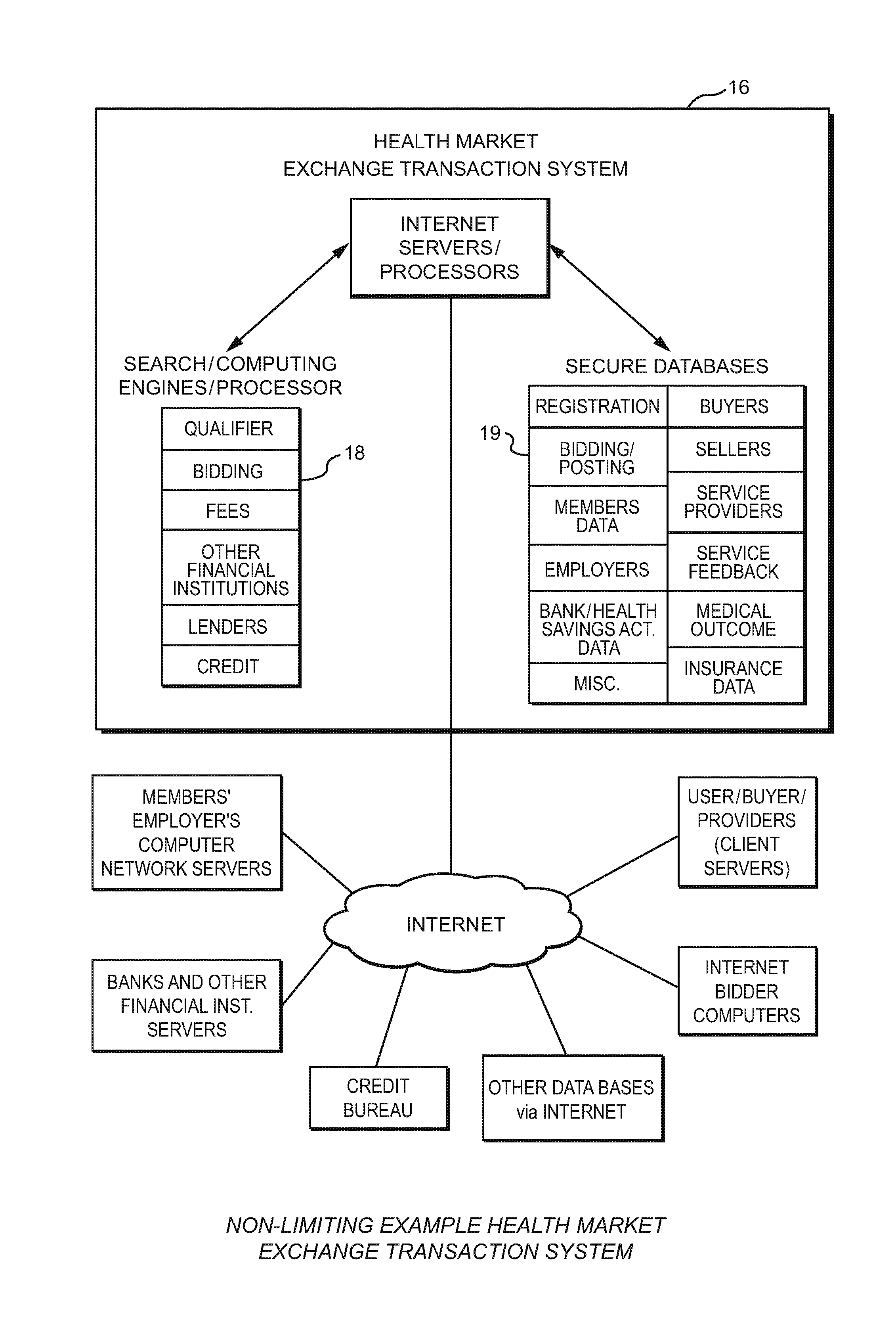 Method and system for providing an on-line healthcare open market exchange