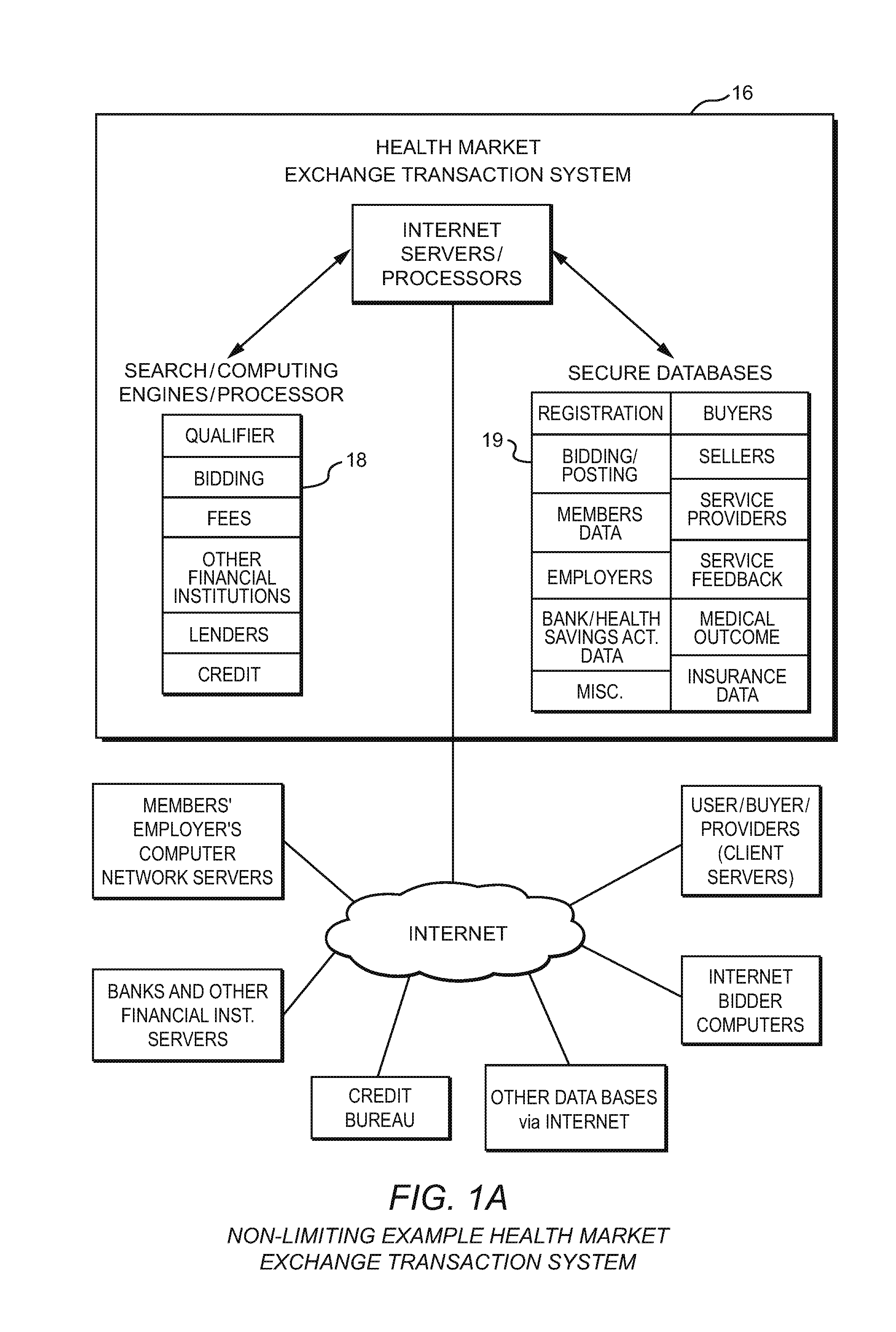 Method and system for providing an on-line healthcare open market exchange