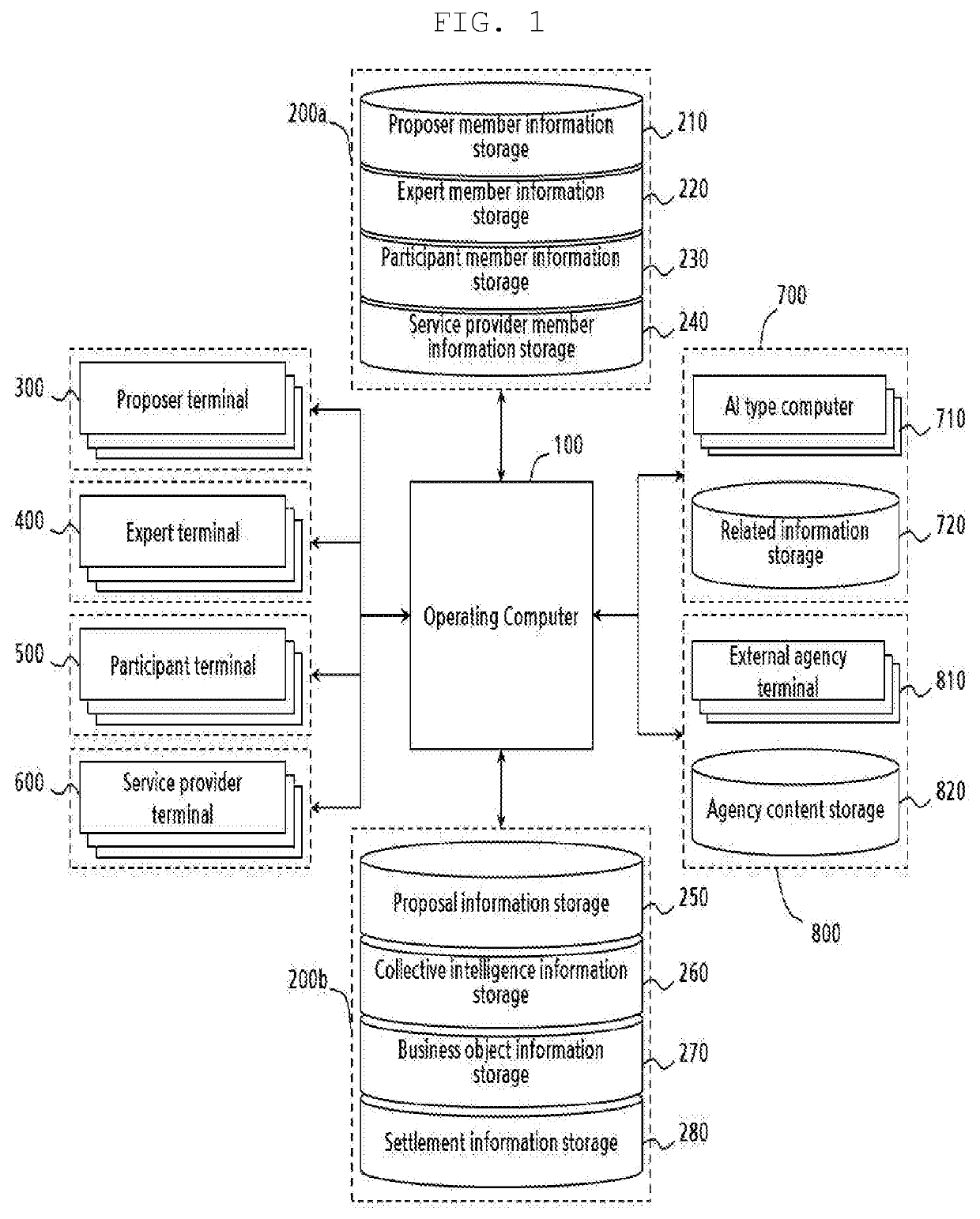 Business execution system and method therefor