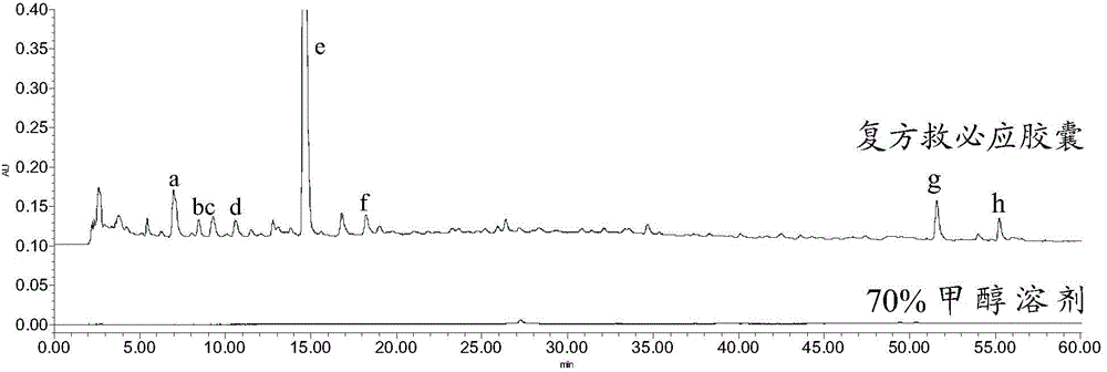 Creation method and detection method for fingerprint spectrum of compound holly bark preparation