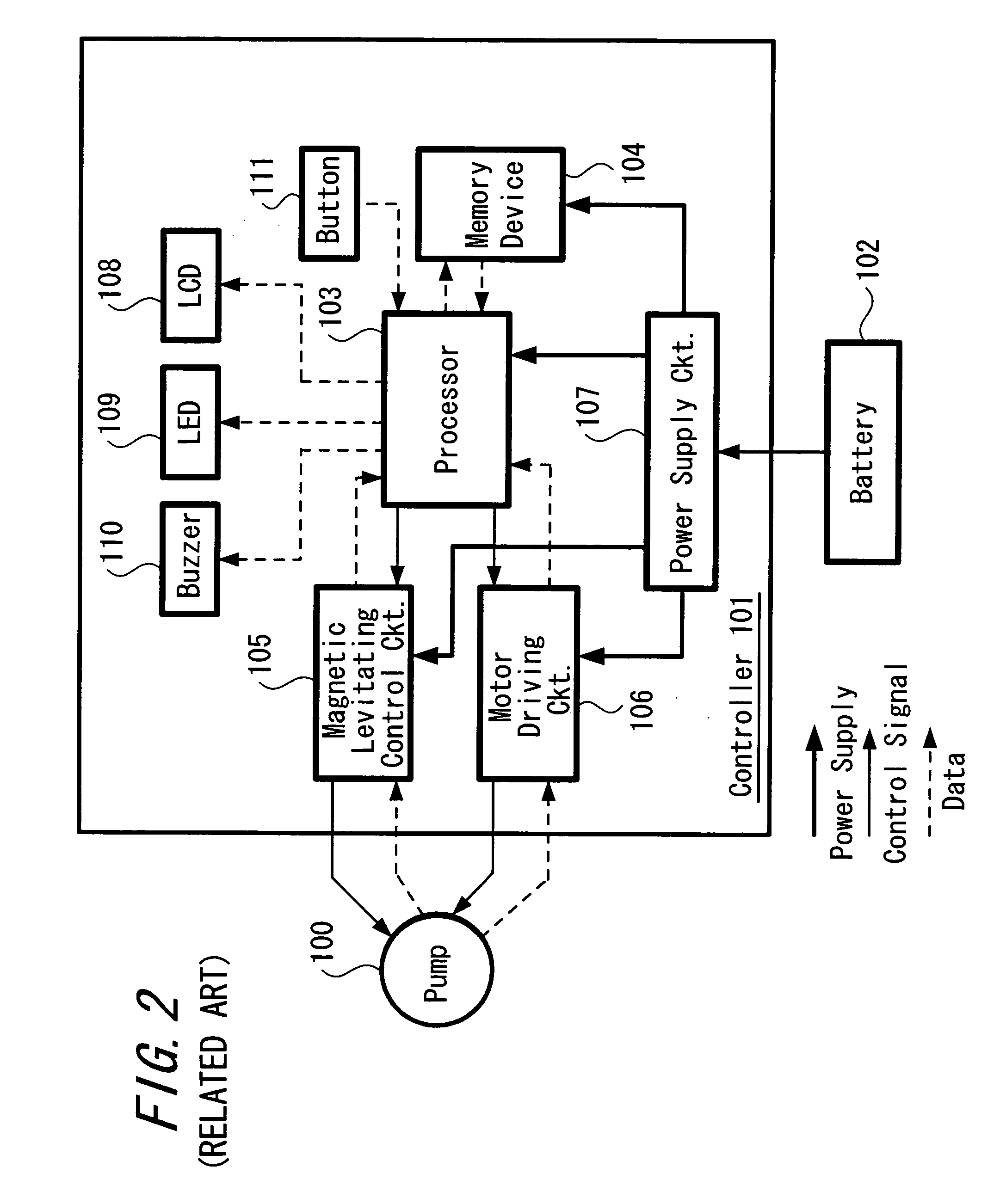 Artificial heart pump system and its control apparatus