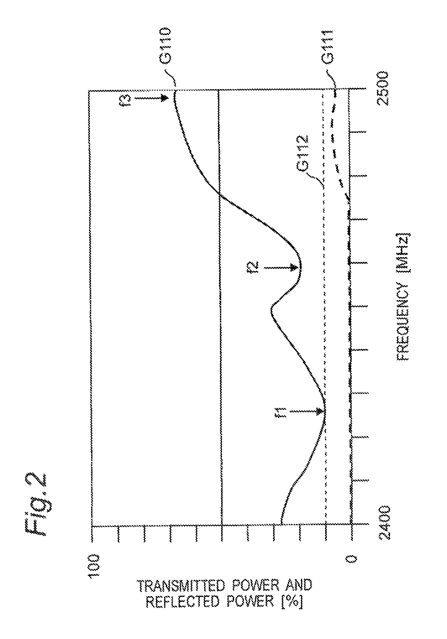 Microwave heating apparatus