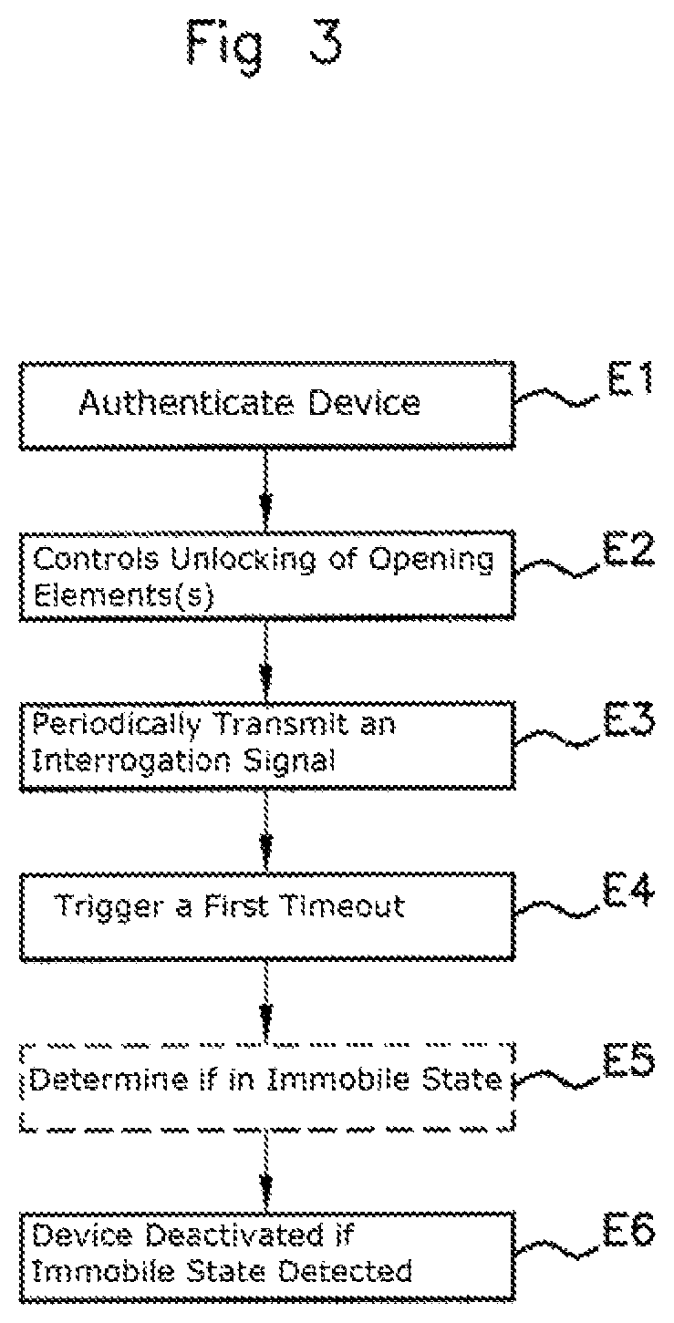 Method for secure access to a motor vehicle