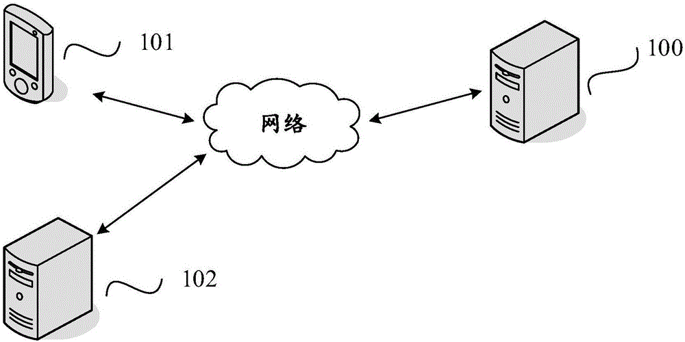 Information processing method and information processing device