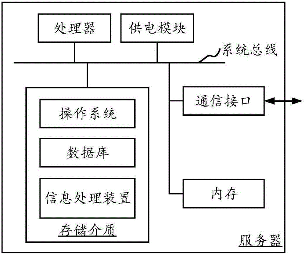 Information processing method and information processing device