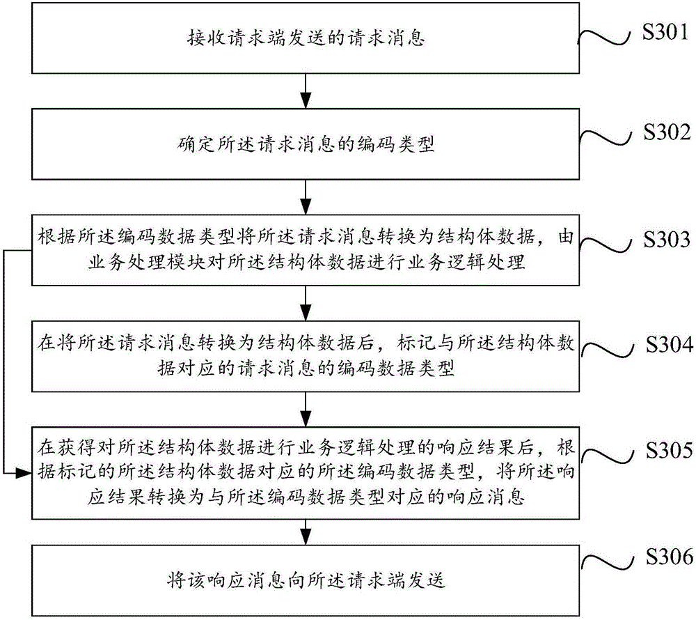 Information processing method and information processing device