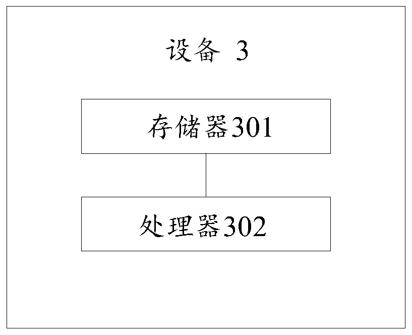 Outdoor unit defrosting control method, device and equipment