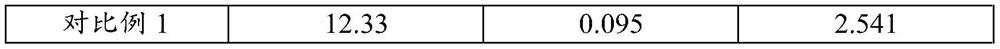 Negative electrode material, preparation method and application thereof