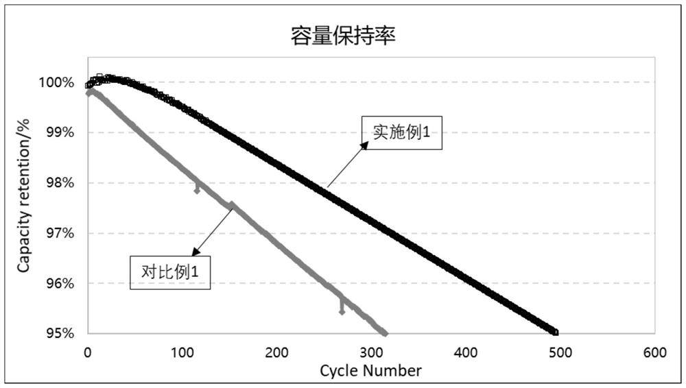 Negative electrode material, preparation method and application thereof