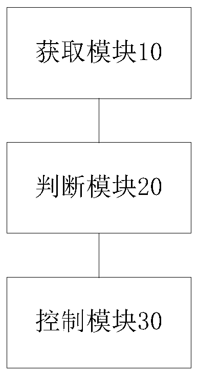 Anti-out-of-step control method and control device for air-conditioning system and electronic expansion valve thereof