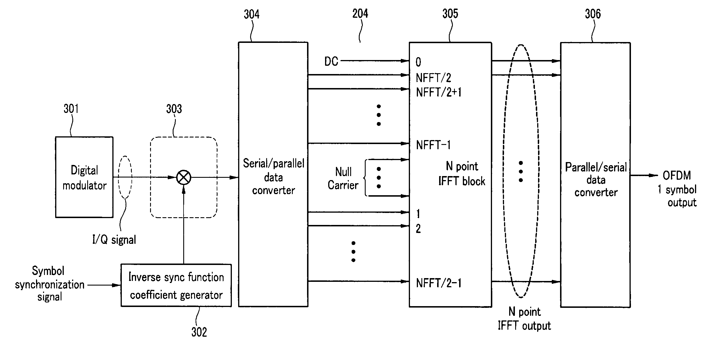 Device for compensating radio frequency distortion in orthogonal frequency division multiplexing transmission system and method thereof