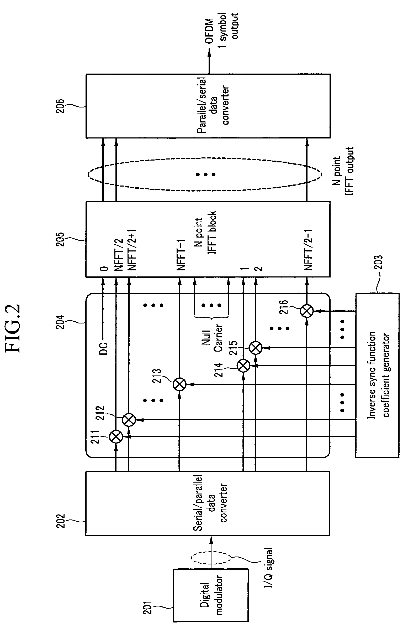 Device for compensating radio frequency distortion in orthogonal frequency division multiplexing transmission system and method thereof