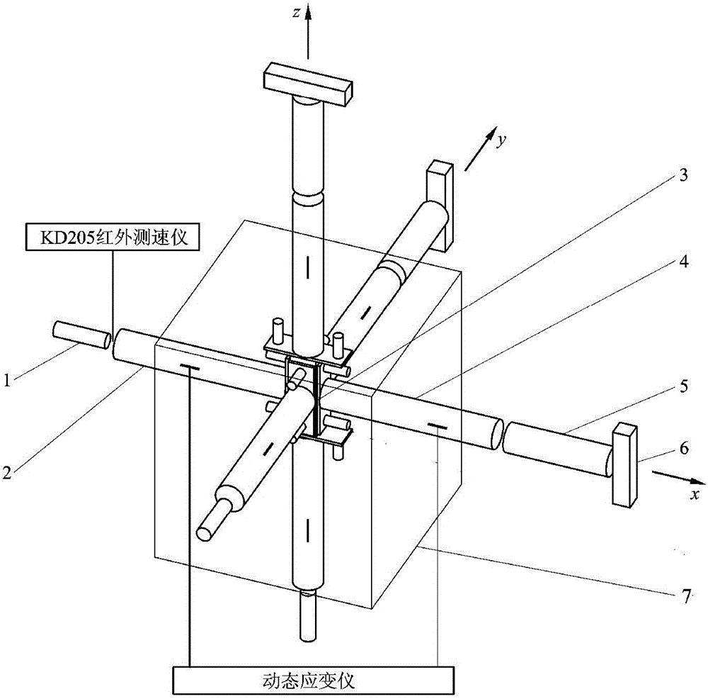 True triaxial multi-field multi-phase coupling dynamic test system and method