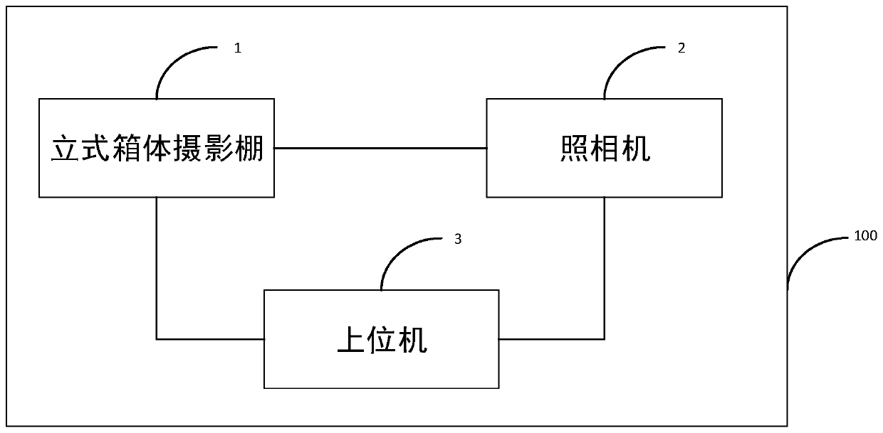 Automatic photographing method and corresponding photographing device thereof