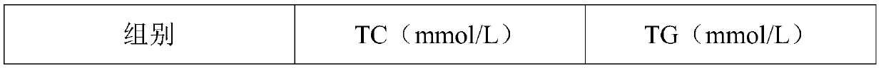 Composition with memory enhancing function, and preparation method thereof