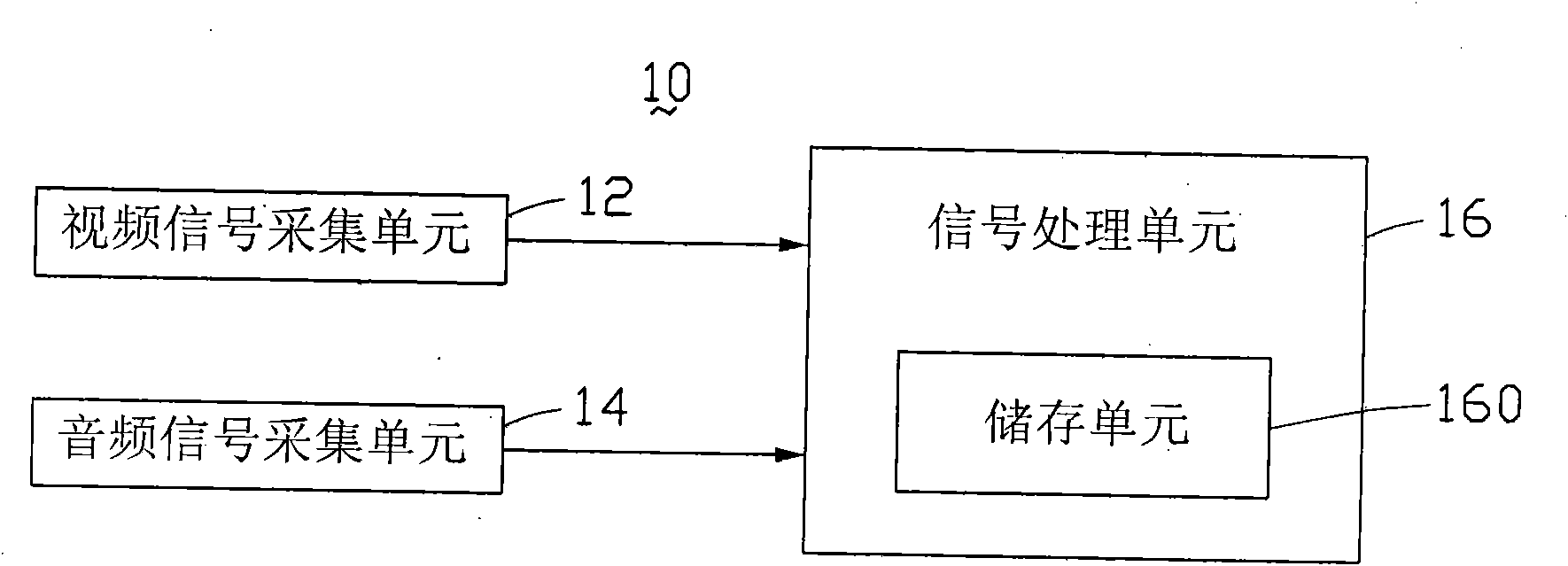 Movable law-enforcement electronic evidence management system and management method thereof