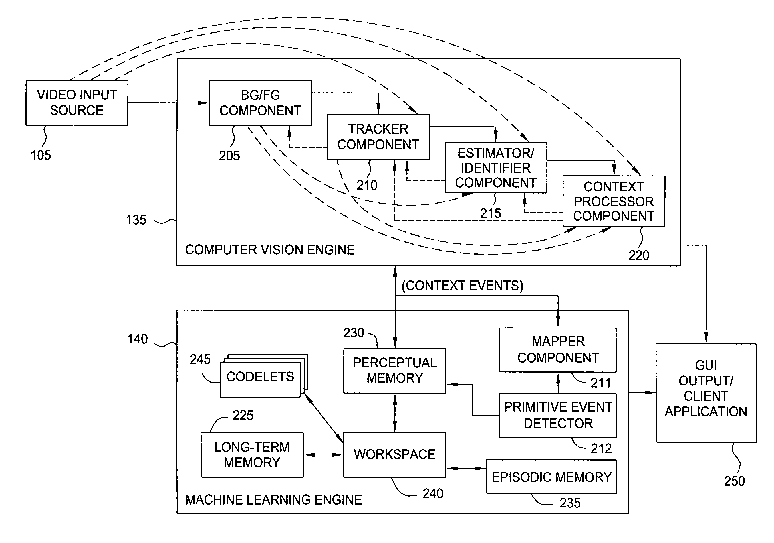 Mapper component for multiple art networks in a video analysis system