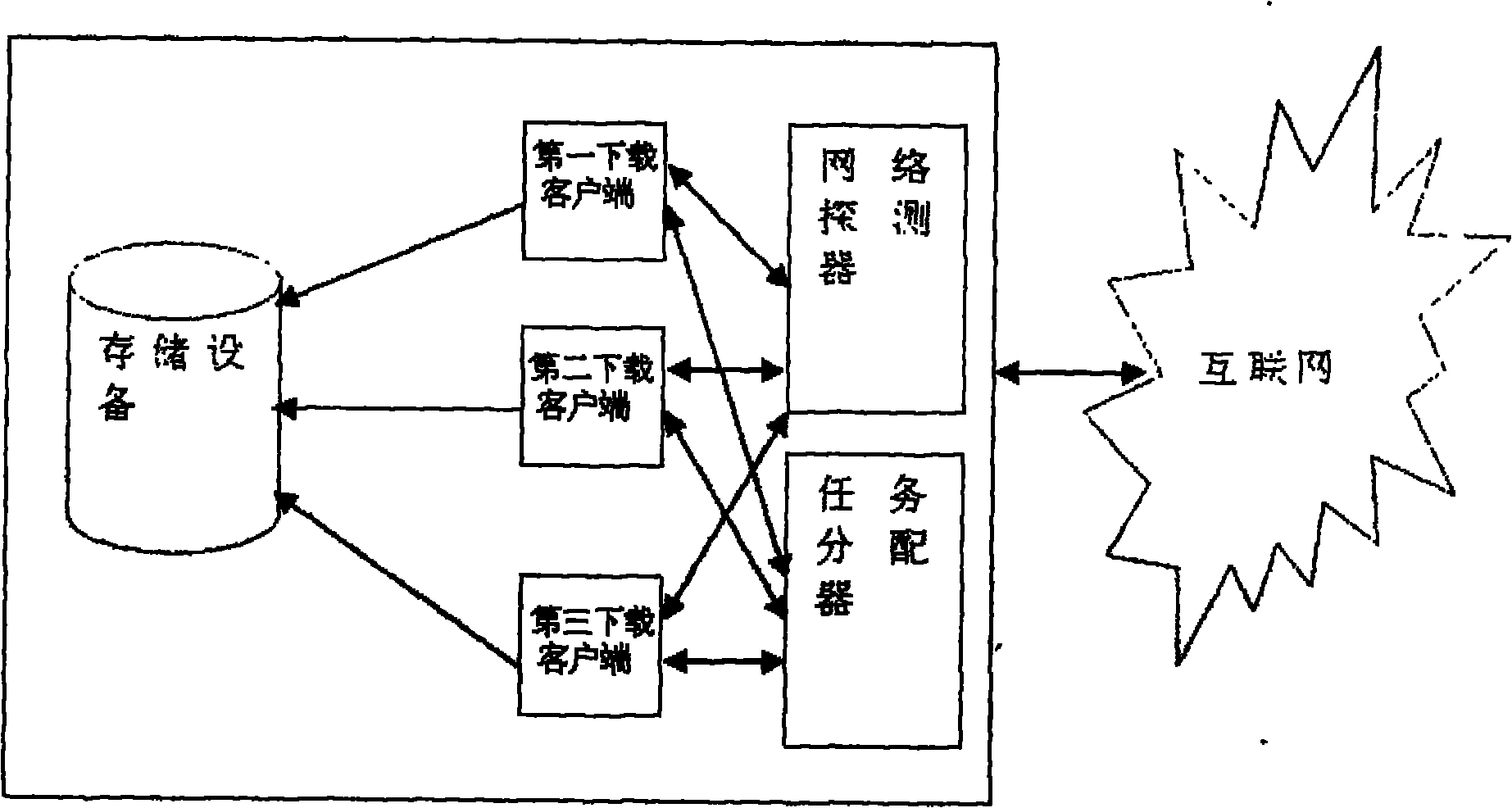 Device and method for point-to-point (P2P) downloading based on internetwork protocol standards