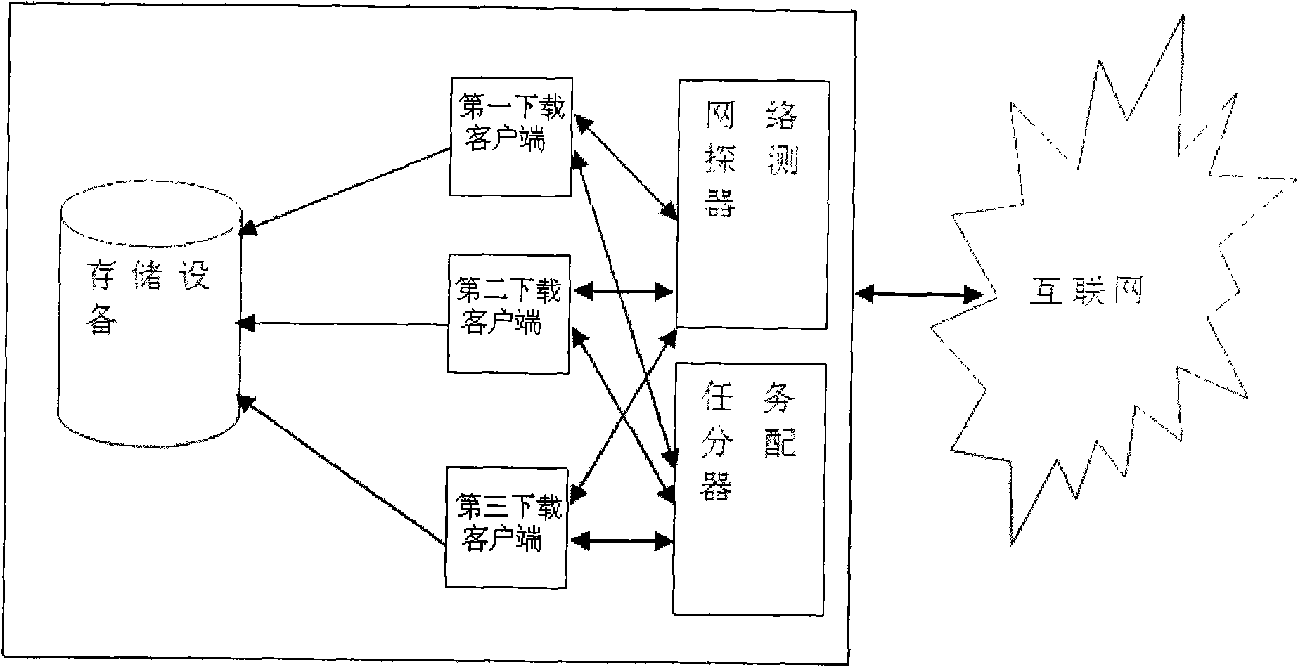 Device and method for point-to-point (P2P) downloading based on internetwork protocol standards