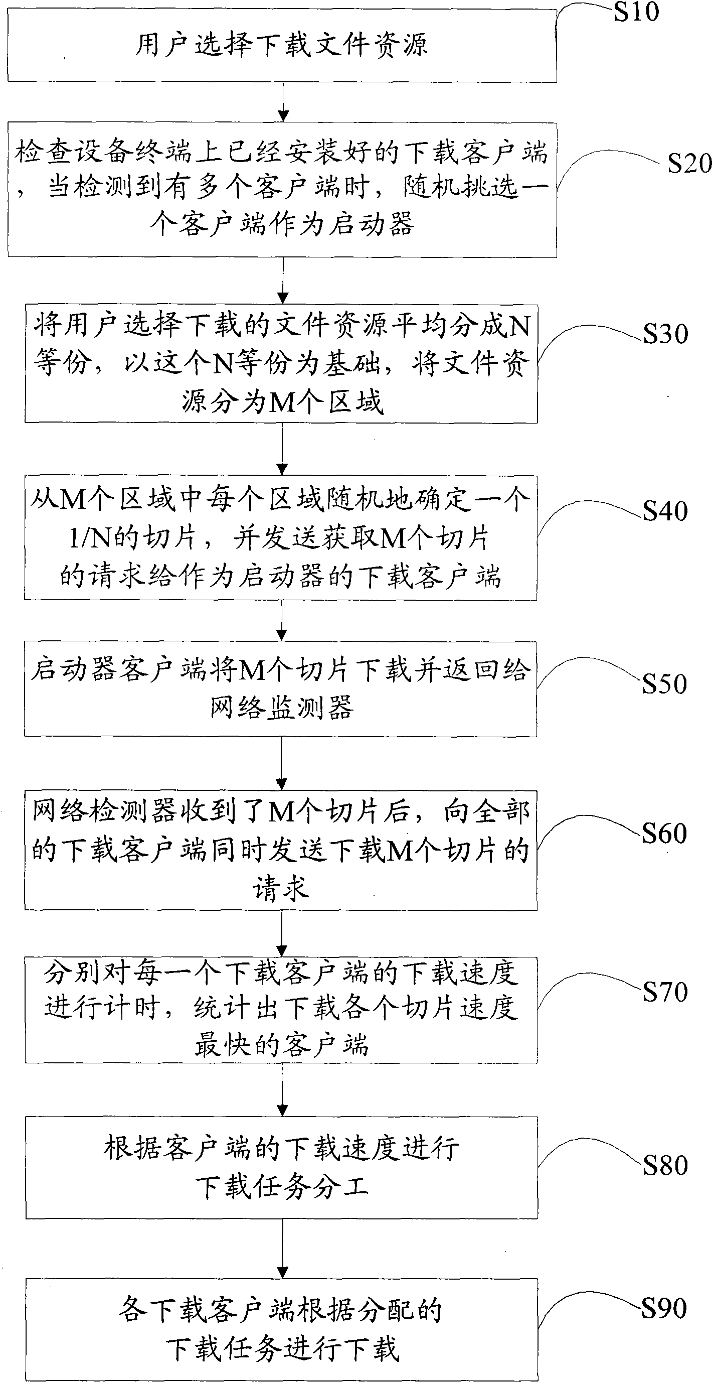 Device and method for point-to-point (P2P) downloading based on internetwork protocol standards