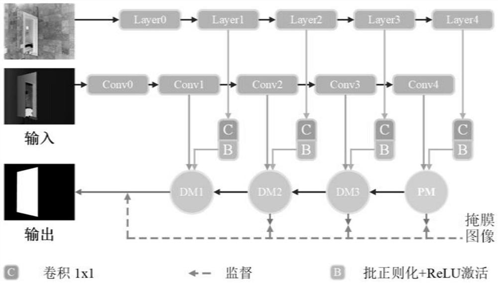 Mirror image segmentation method based on depth perception