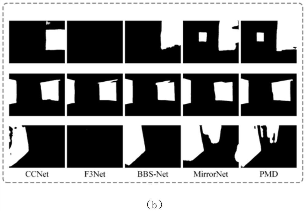 Mirror image segmentation method based on depth perception