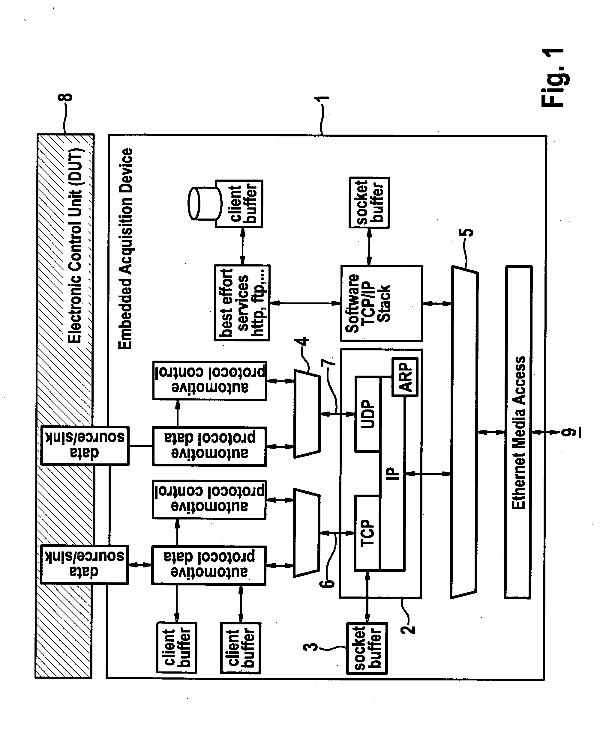 Distributed measurement arrangement for an embedded automotive acquisition device with TCP acceleration