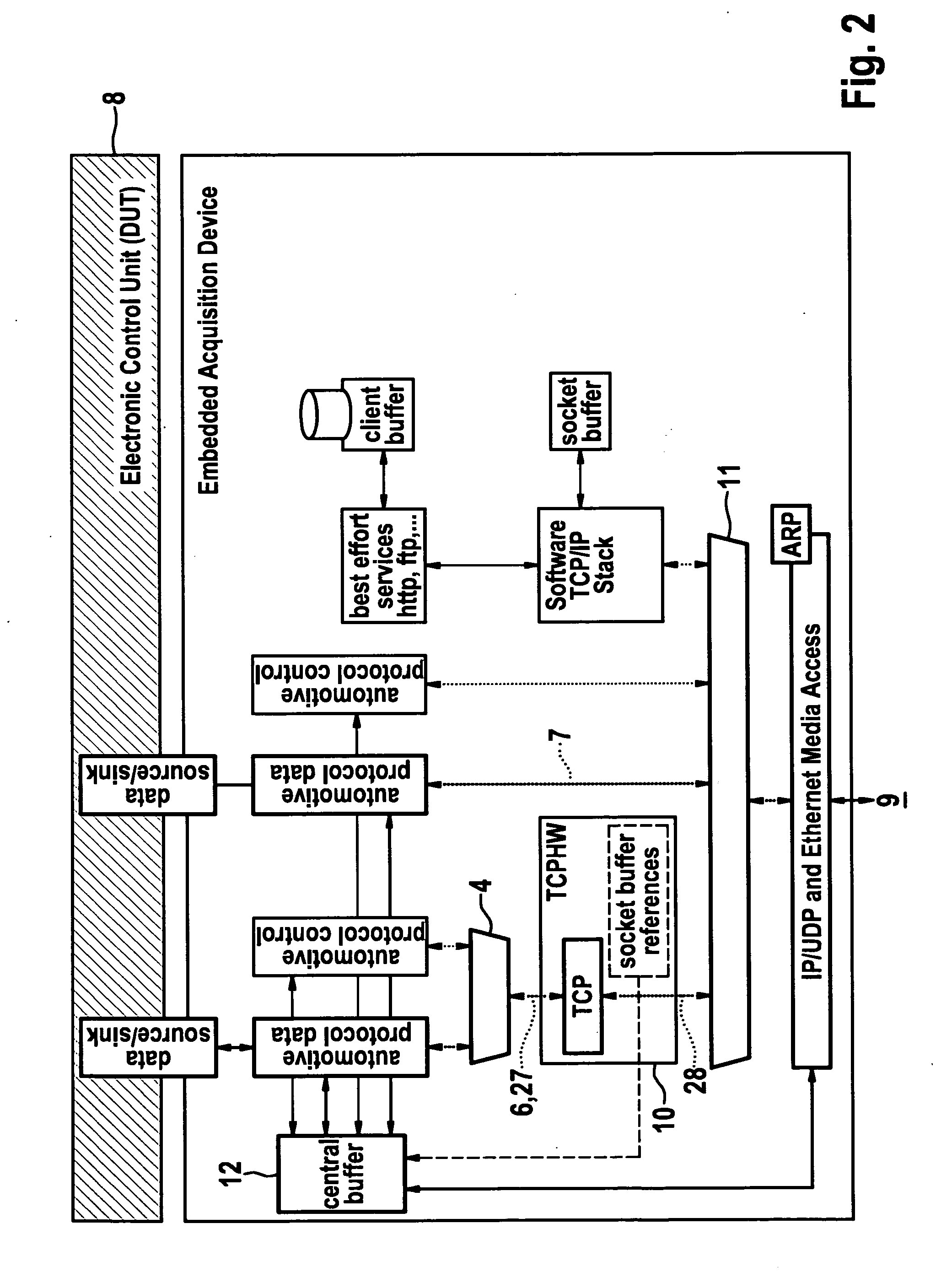 Distributed measurement arrangement for an embedded automotive acquisition device with TCP acceleration