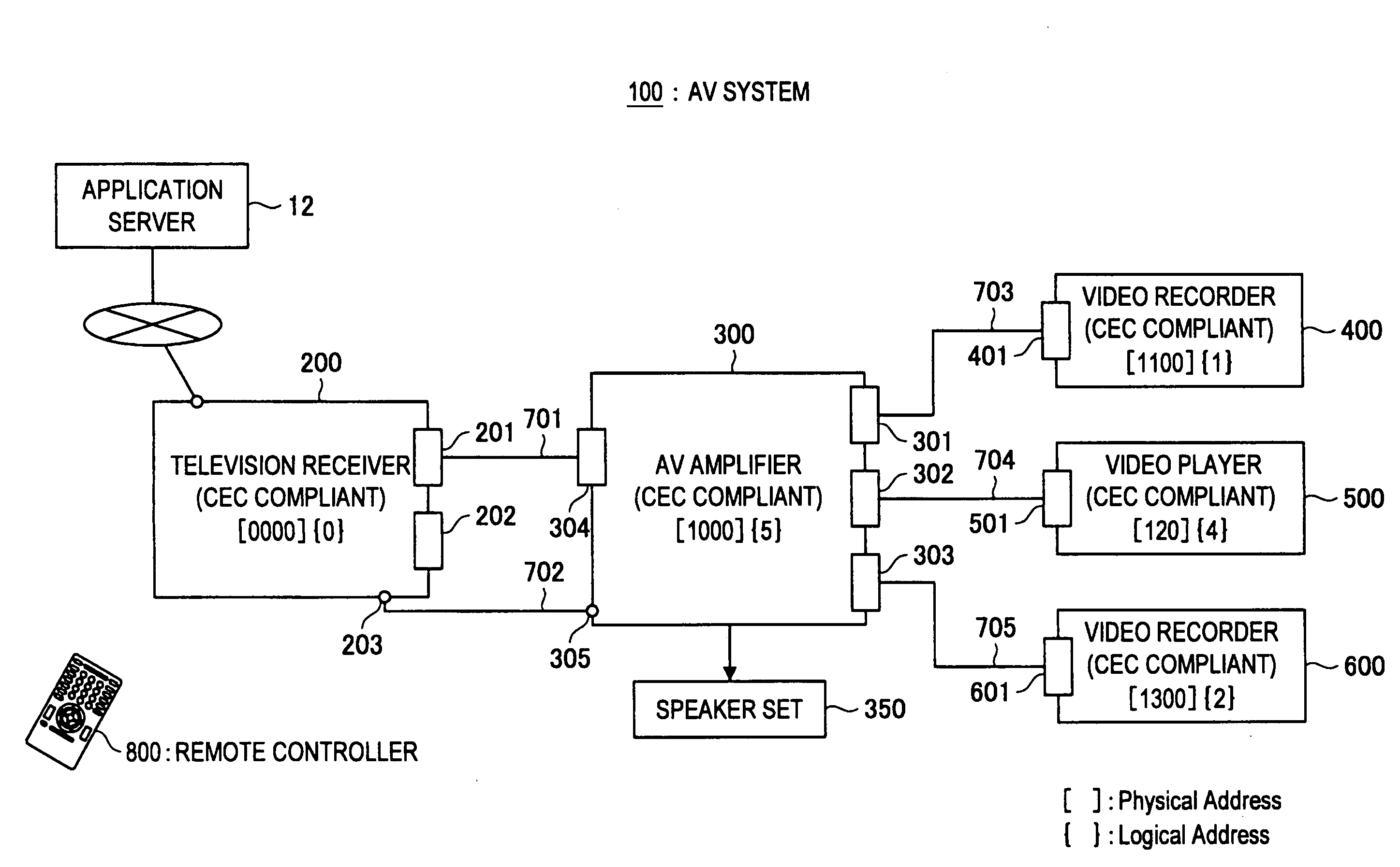 Device control apparatus, device control method and computer program