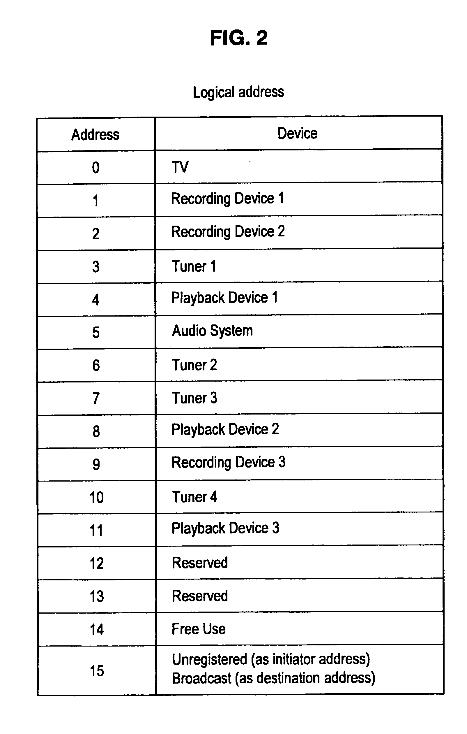 Device control apparatus, device control method and computer program