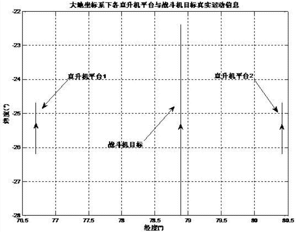 Radar netting target state and system error joint estimation algorithm