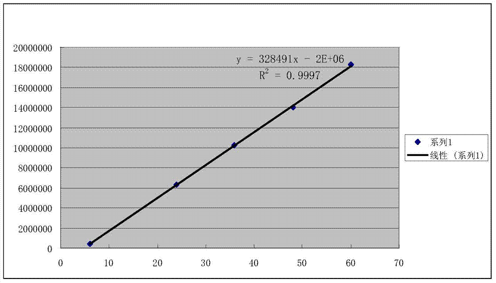 Detection method for residual solvent in tilmicosin phosphate