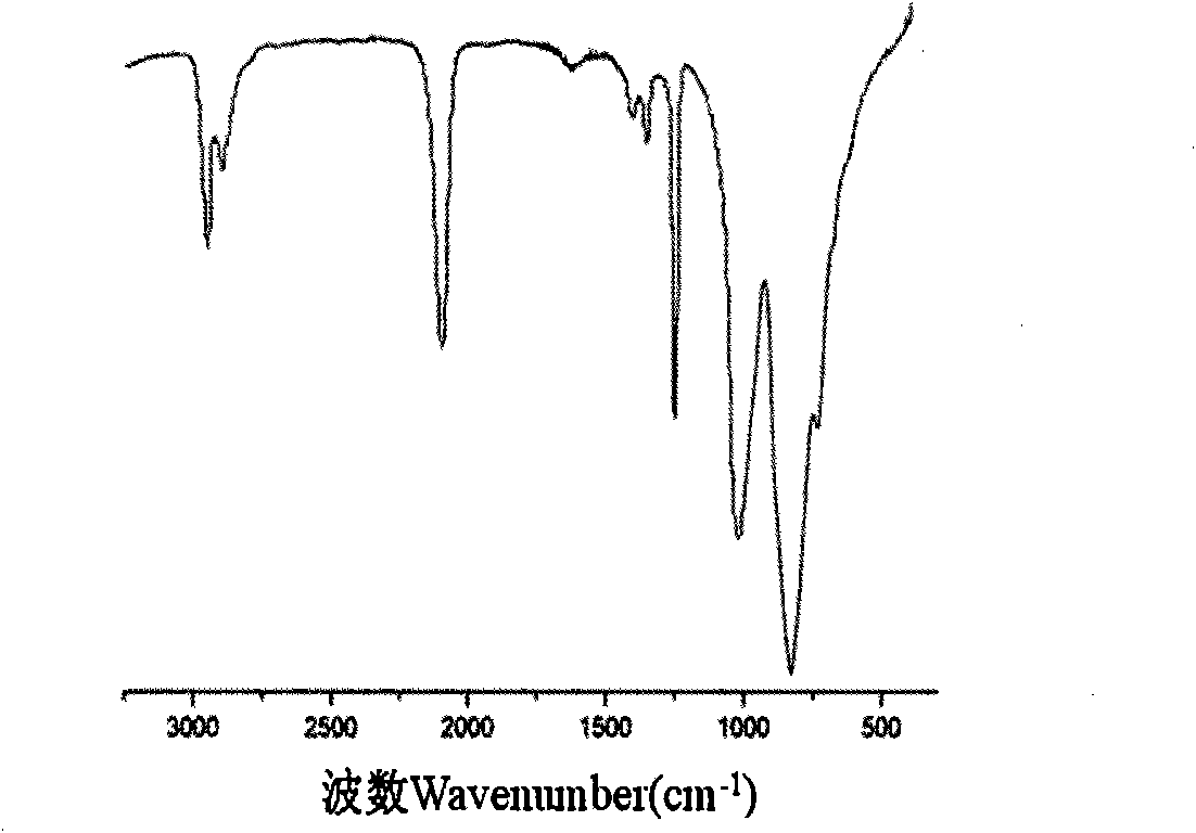 Organic luminous material and preparation method thereof